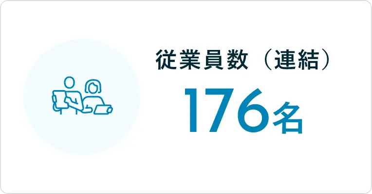 従業員数（連結）