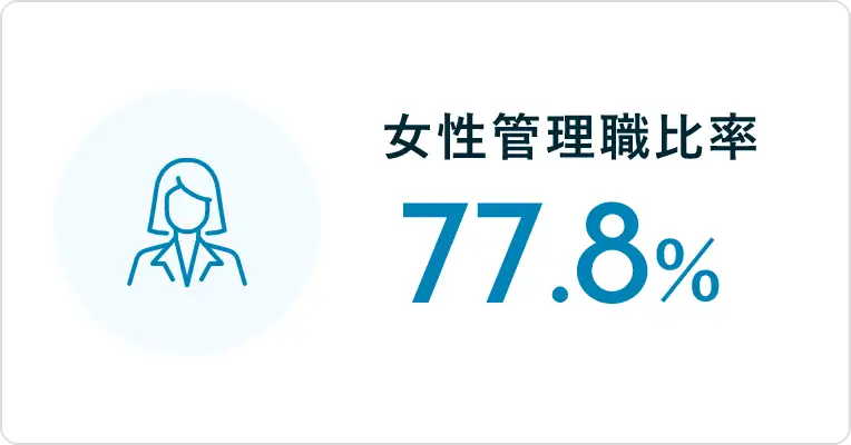 女性管理職比率