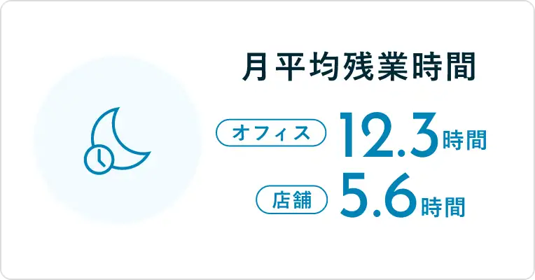 月平均残業時間