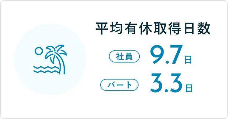 平均有休取得日数